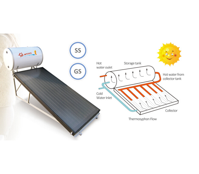 Compact direct/indirect flat plate solar water heater IPFT series